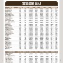 (에버라인)기흥역 | [맛집/용인] 맘스터치 용인기흥역점 후덕죽 싸이버거 &amp; 에드워드리 버거 조진 후기🍔 (맘스터치 칼로리표)