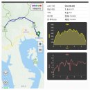 전북 임실 국사봉(475m)•오봉산 5봉(513.2m)을 국사봉주차장에서 이미지