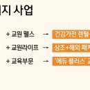 김앤류투어 뉴스1