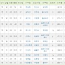 브라더킹 이미지