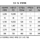 부대천 이미지