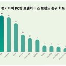 승리PC방 이미지