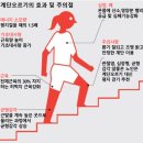 프라임 PT 탄방점 이미지