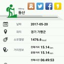운두산 티스토리