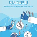바이오 빅 웨이브 서핑. 앞으로 Big wave는 &#39;비만&#39;