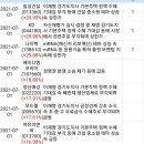 에이치케이이노베이션 이미지