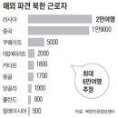 시장인력 이미지