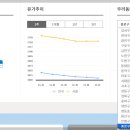 평동LPG충전소 이미지