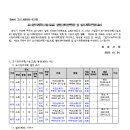 소로3-38 네이버블로그