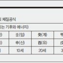 정경대 박사의 醫命學 이야기 ⑭ 비만·위암·당뇨·위염·위궤양 진단과 치료 이미지