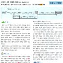 12월산행지 충남홍성~예산~수암산 이미지