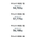 쿠시노아 이미지