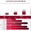 (주)우성제약 이미지