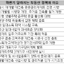 2010년 하반기, 달라지는 부동산 정책과 이슈 이미지