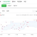 용산동산약국 이미지