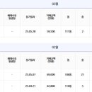 송도법원공인중개사사무소 이미지