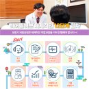 덴마크 오티콘 보청기 이미지