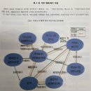 을지로3가 1,2구역 건축물해체 및 폐기물처리공사 | 석면 철거, 어떤 점이 가장 궁금하세요? 전문가가 답변해드립니다!