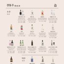 수육대가 이미지