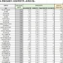 서광산업(유) 이미지
