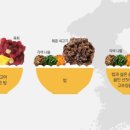 팔도비빔밥 이미지