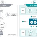 서로유통
