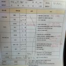 [결혼준비] 강릉 웨딩샵 투어 - 워니사라블랑 아틀리에도쿄 더페트라 견적