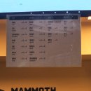 구로두산(아) | ⚾️고척 다크버건디석 106구역 4월 22일 키움 vs 두산 경기 후기