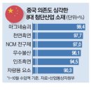 정부자원 이미지