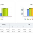 지에스(GS) 파주로점 이미지