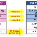 미역의 효능 칼로리 미역줄기 이미지