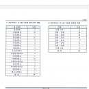 2021학년도 동아대 법학전문대학원 출신대학 및 나이를 공개합니다. 이미지