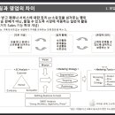 영업교육 담당했습니다. 이미지