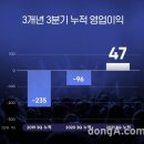 피플앤넘버원