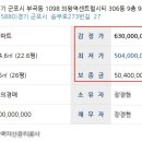 송부로273번길 이미지