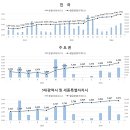 전국 아파트 평균 분양가 279만4000원..전년比 7.05%↑ 이미지