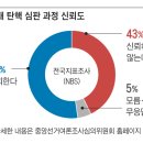 헌재 尹대통령 탄핵 심판, 커지는 불신, &#34;신뢰 못해&#34; 2030 가장 높아 이미지