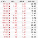 쓰리원시스템 주식회사 네이버블로그