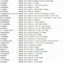 더벳한남동물병원 이미지