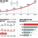 한국 남녀 사회의 결혼 문화 이미지