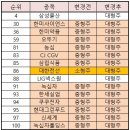 한미약품, 사상 첫 대형주됐다…두산 계열사 일제히 '중형주' 이미지