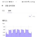 오늘, 운동 이미지