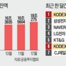 제 1683호 신문브리핑 - 2020년 12월 3일 (목) 이미지