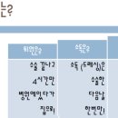두빵 이미지