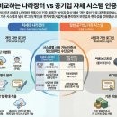 장터발전소 | 나라장터 수의계약 직접 해보니... 11만원 인증서 결제 전 필독!