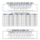 알고스어학원
