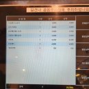 그린하우스베이커리 | 창원 도계빵집 추천 그린하우스, 빵 종류 많은 인기 베이커리 방문 후기