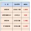 배이비인후과 이미지