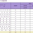 임실 예원예술대학교 이미지