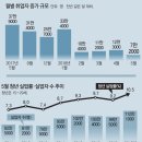 (주)태풍투자 이미지